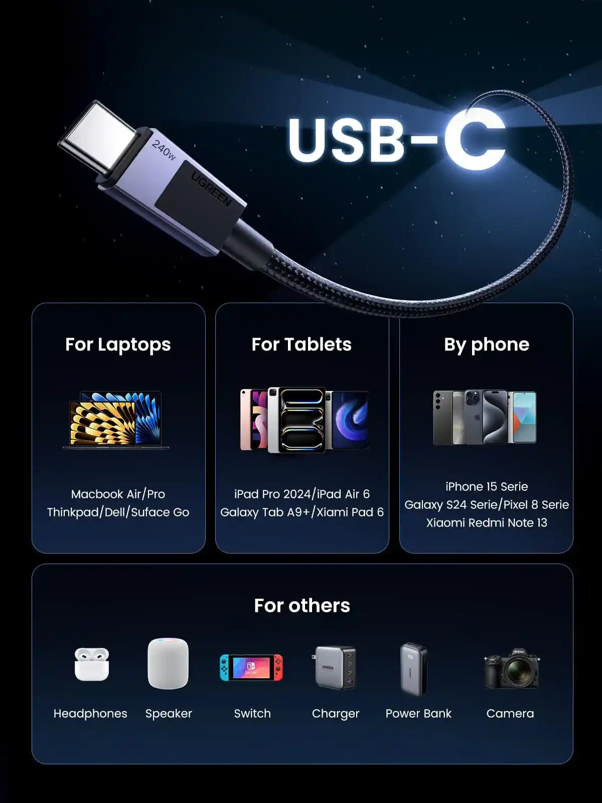 Buy Ugreen 45068 240W USB C to USB C Cable 2m Vmart in Pakistan