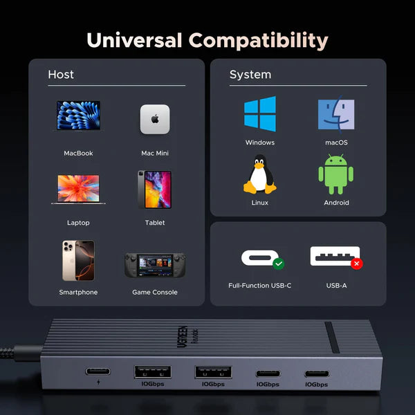 Buy Ugreen 45363 Revodok Pro 106 4K@60Hz 10Gbps USB-C Hub from Vmart in Pakistan