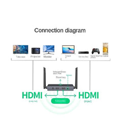 Ugreen 60200 HDMI Wireless Extender 200m