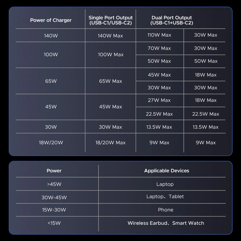 Buy Ugreen 75733 140W 2-in-1 Type-C to Dual Type-C 5A Max PD Charging Cable 2m from Vmart in Pakistan