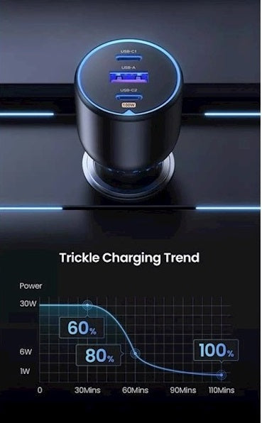 Buy Ugreen 90413 130W USB-C Car Charger Black from Vmart in Pakistan
