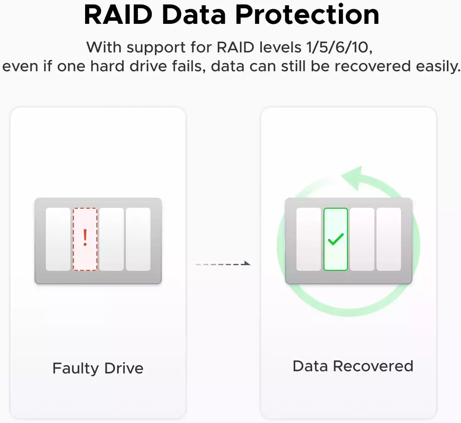 Buy Ugreen NASync DXP4800 4-Bay Desktop NAS from Vmart in Pakistan
