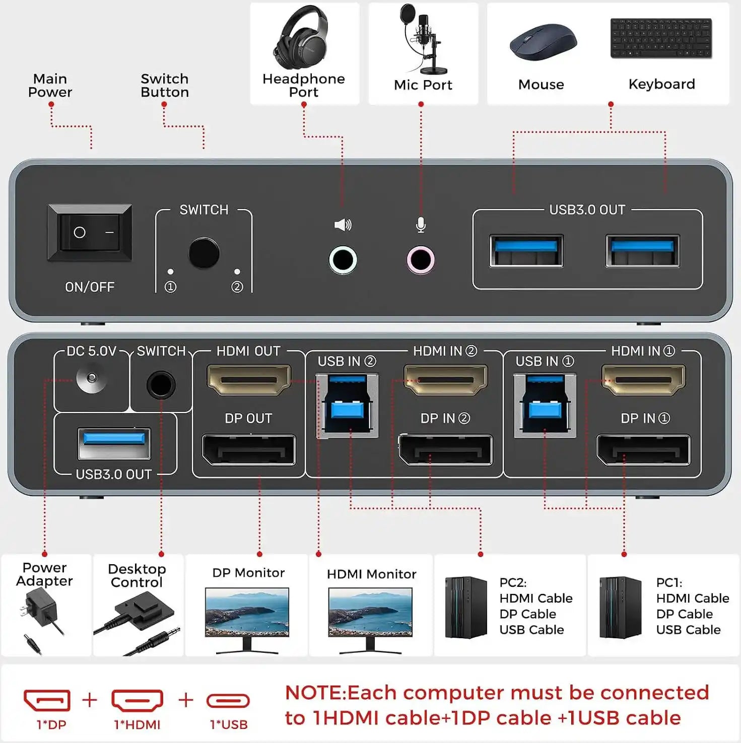 Buy Unitek AR-V1311 KVM Switch 2 Monitors 2 Computers 4K@60Hz HDMI & DisplayPort Dual Monitor from Vmart in Pakistan