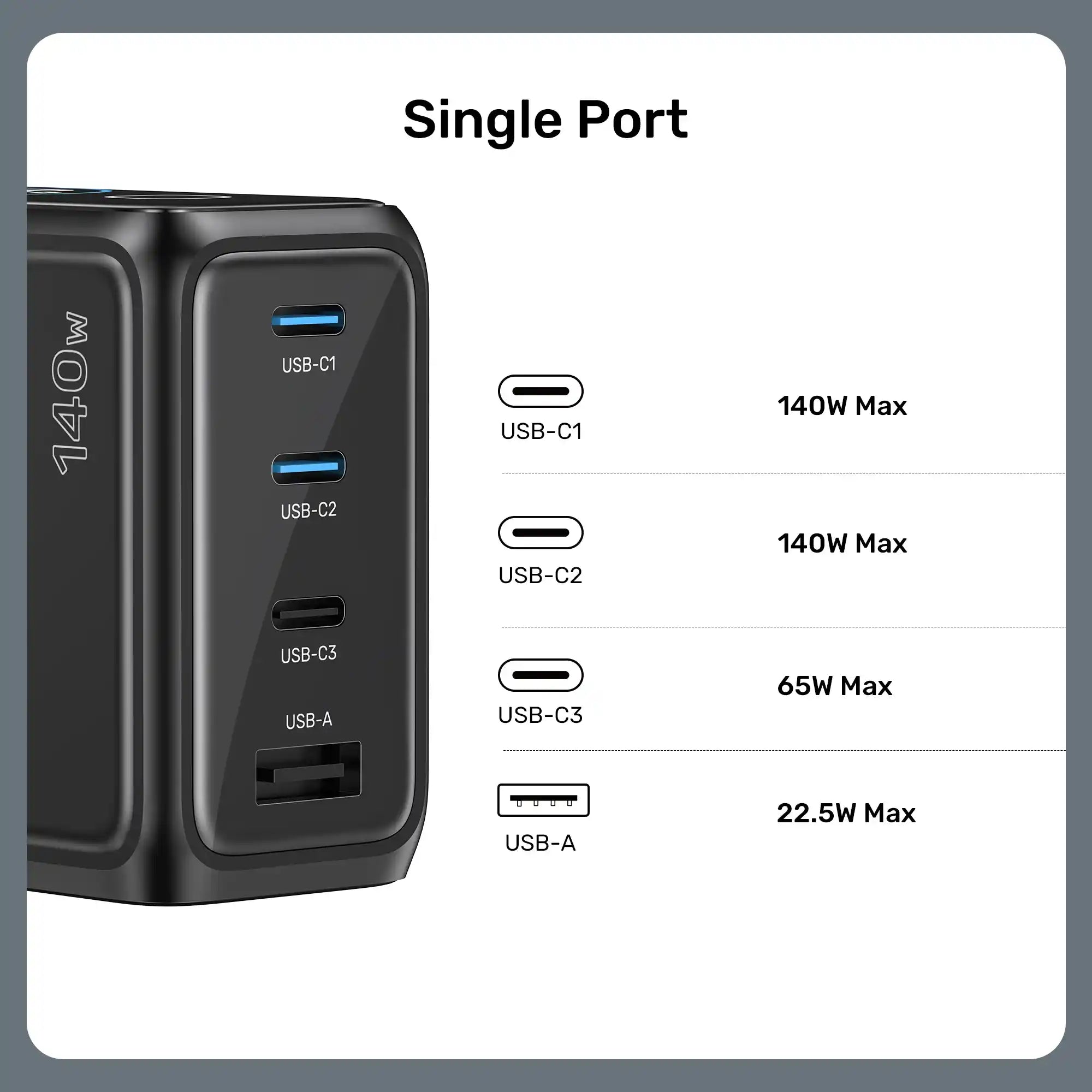 Buy Unitek P1132ABK01-EU Rexo 140W 4-Port GaN Charger with Smart Display from Vmart in Pakistan