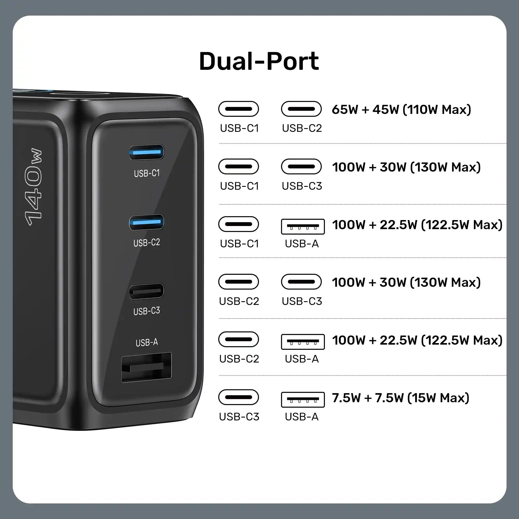 Buy Unitek P1132ABK01-EU Rexo 140W 4-Port GaN Charger with Smart Display from Vmart in Pakistan