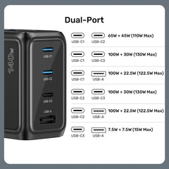 Buy Unitek P1132ABK01-EU Rexo 140W 4-Port GaN Charger with Smart Display from Vmart in Pakistan