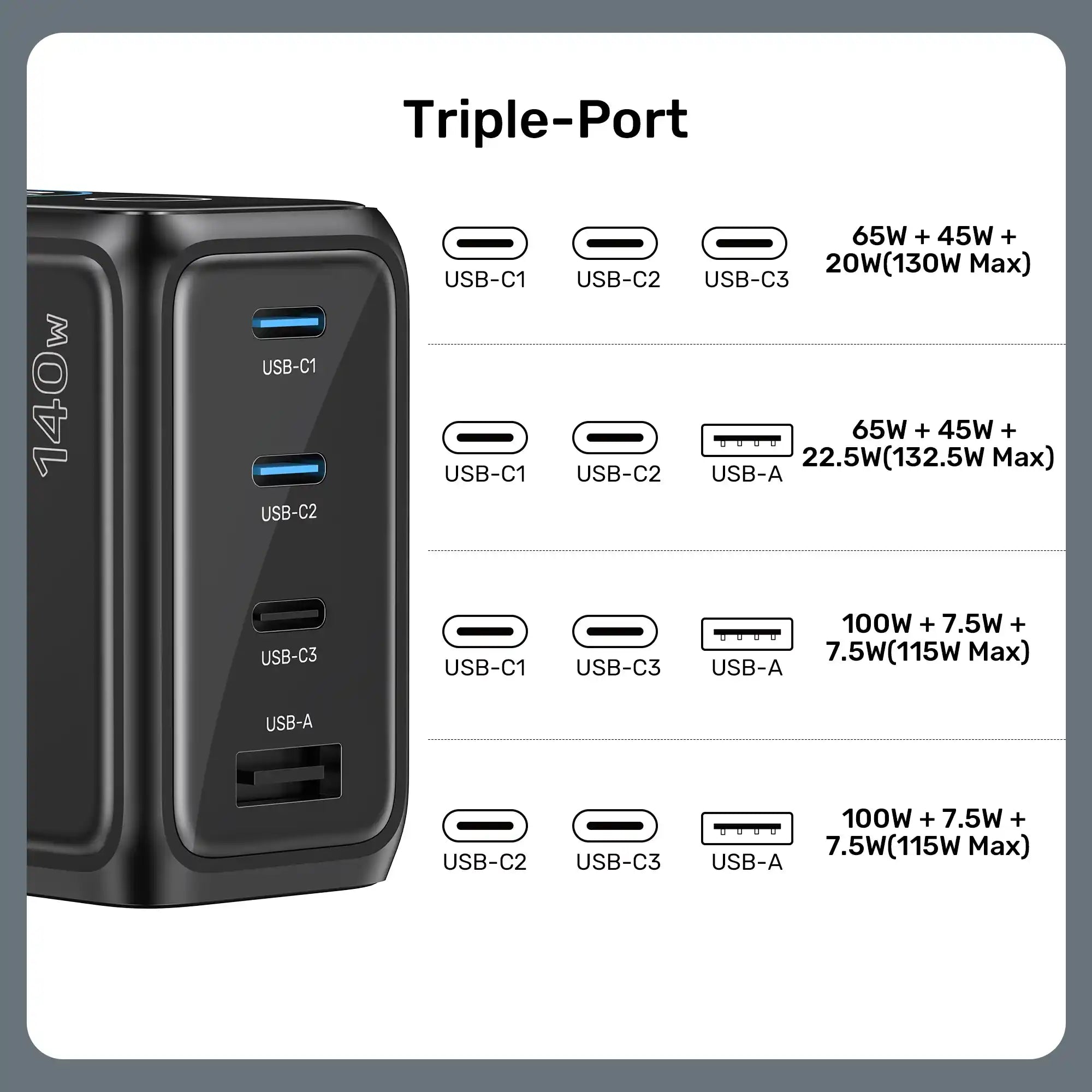 Buy Unitek P1132ABK01-EU Rexo 140W 4-Port GaN Charger with Smart Display from Vmart in Pakistan