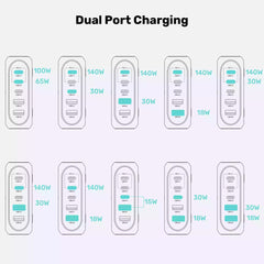 Buy Unitek P1234AGY01-EU 188W PD3.1 Desktop GaN Charging Station from Vmart in Pakistan