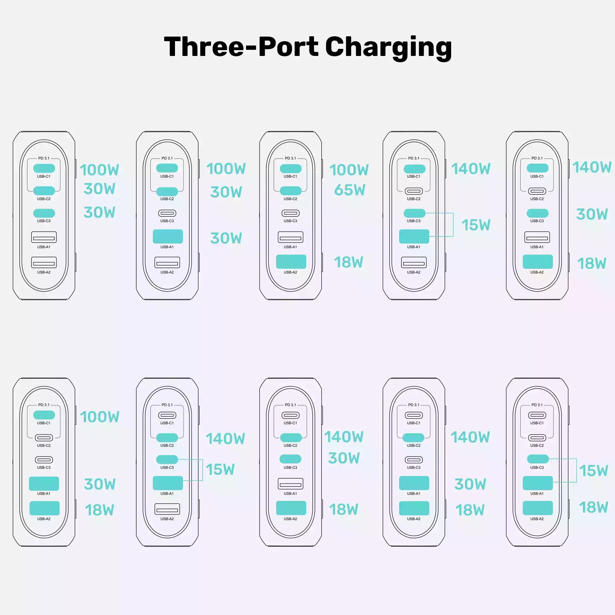 Buy Unitek P1234AGY01-EU 188W PD3.1 Desktop GaN Charging Station from Vmart in Pakistan