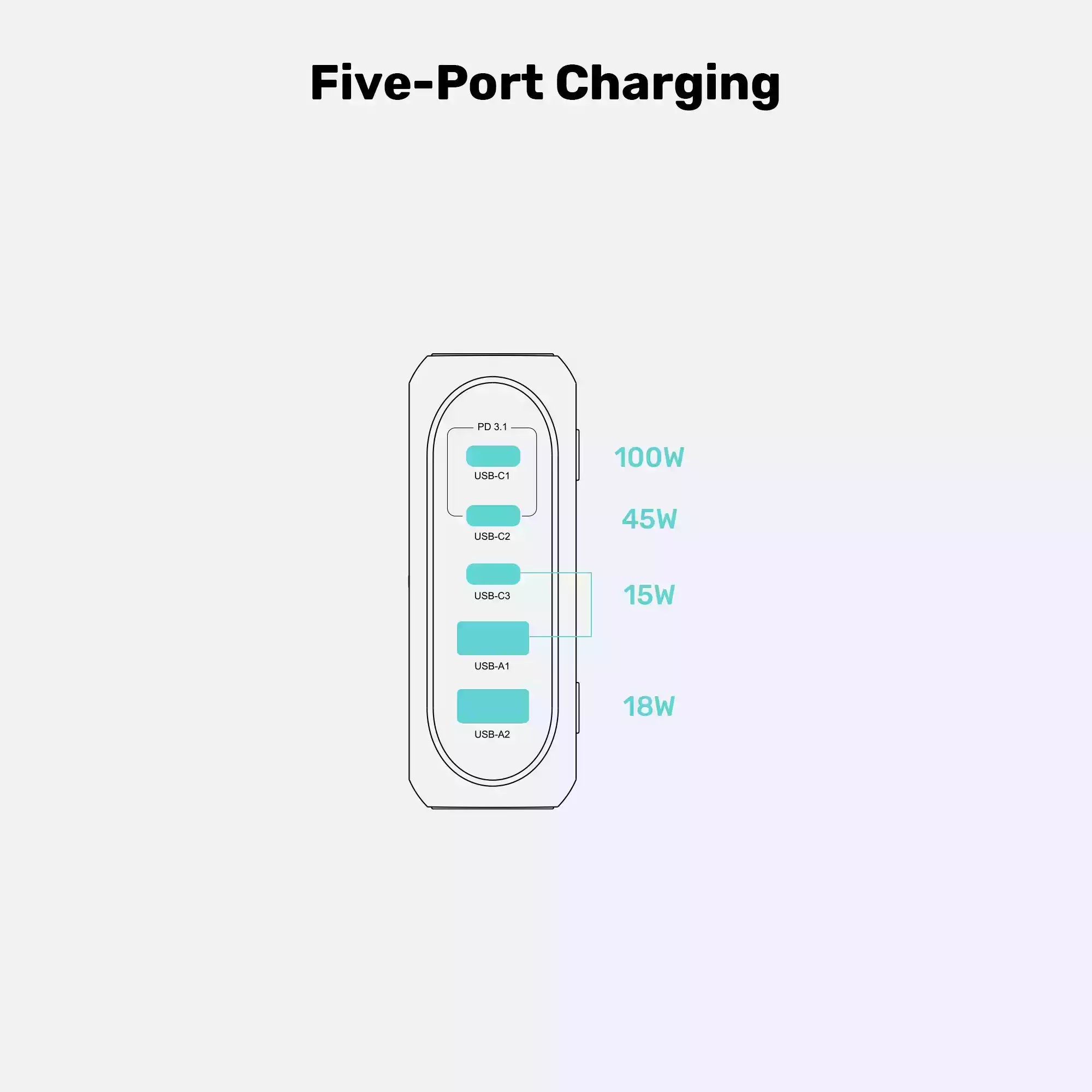 Buy Unitek P1234AGY01-EU 188W PD3.1 Desktop GaN Charging Station from Vmart in Pakistan