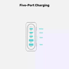 Buy Unitek P1234AGY01-EU 188W PD3.1 Desktop GaN Charging Station from Vmart in Pakistan
