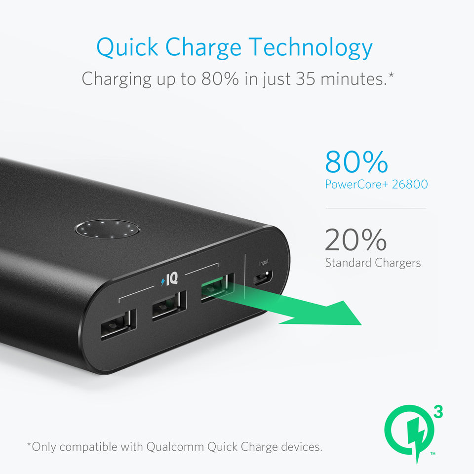 Buy Anker PowerCore+ 26800mAh Quick Charge 3.0 Portable Charger from Vmart in Pakistan