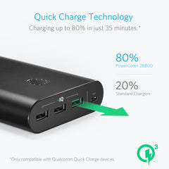 Buy Anker PowerCore+ 26800mAh Quick Charge 3.0 Portable Charger from Vmart in Pakistan