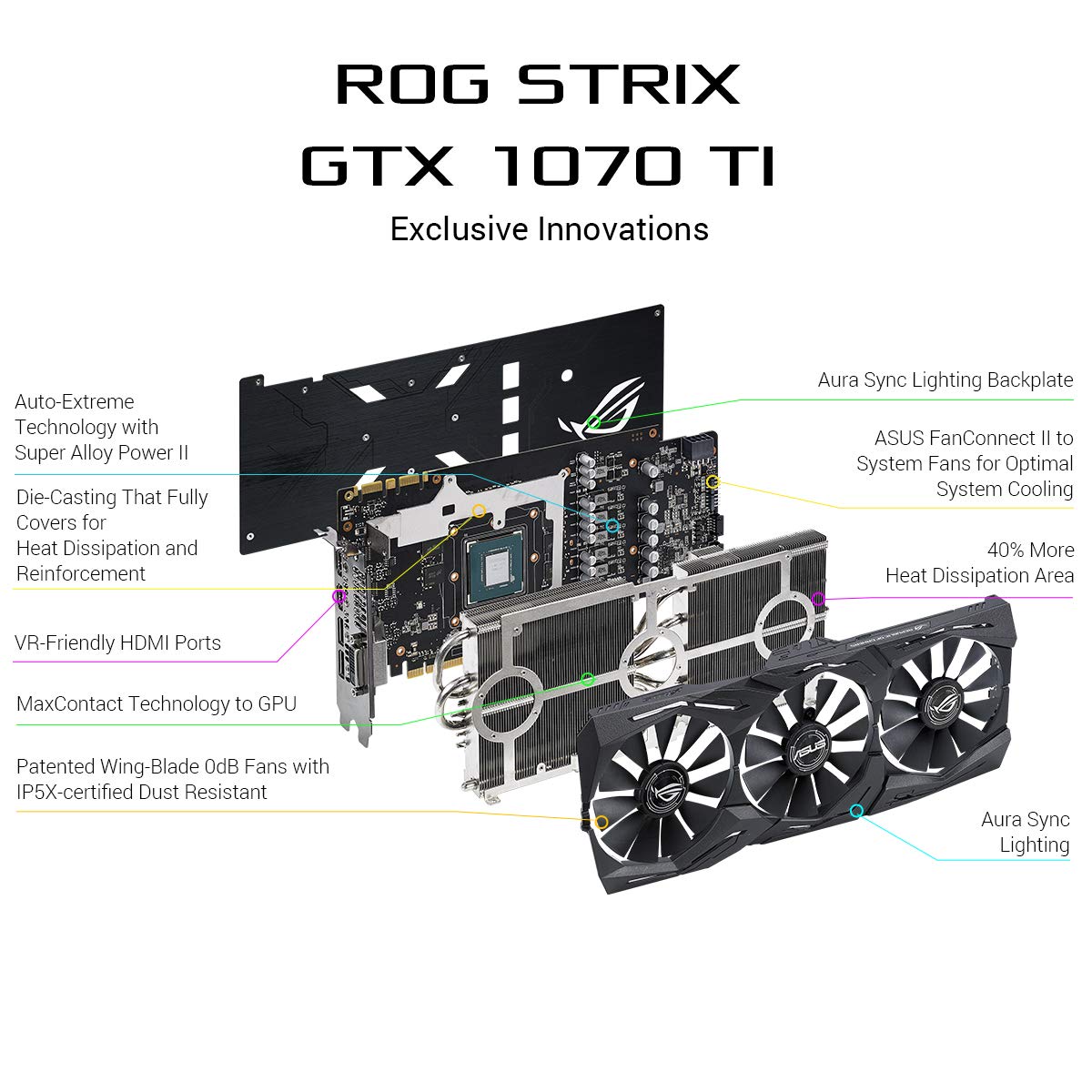 Buy ASUS ROG-STRIX-GTX1070TI-A8G-GAMING GeForce 8GB GDDR5 Graphic Card from Vmart in Pakistan
