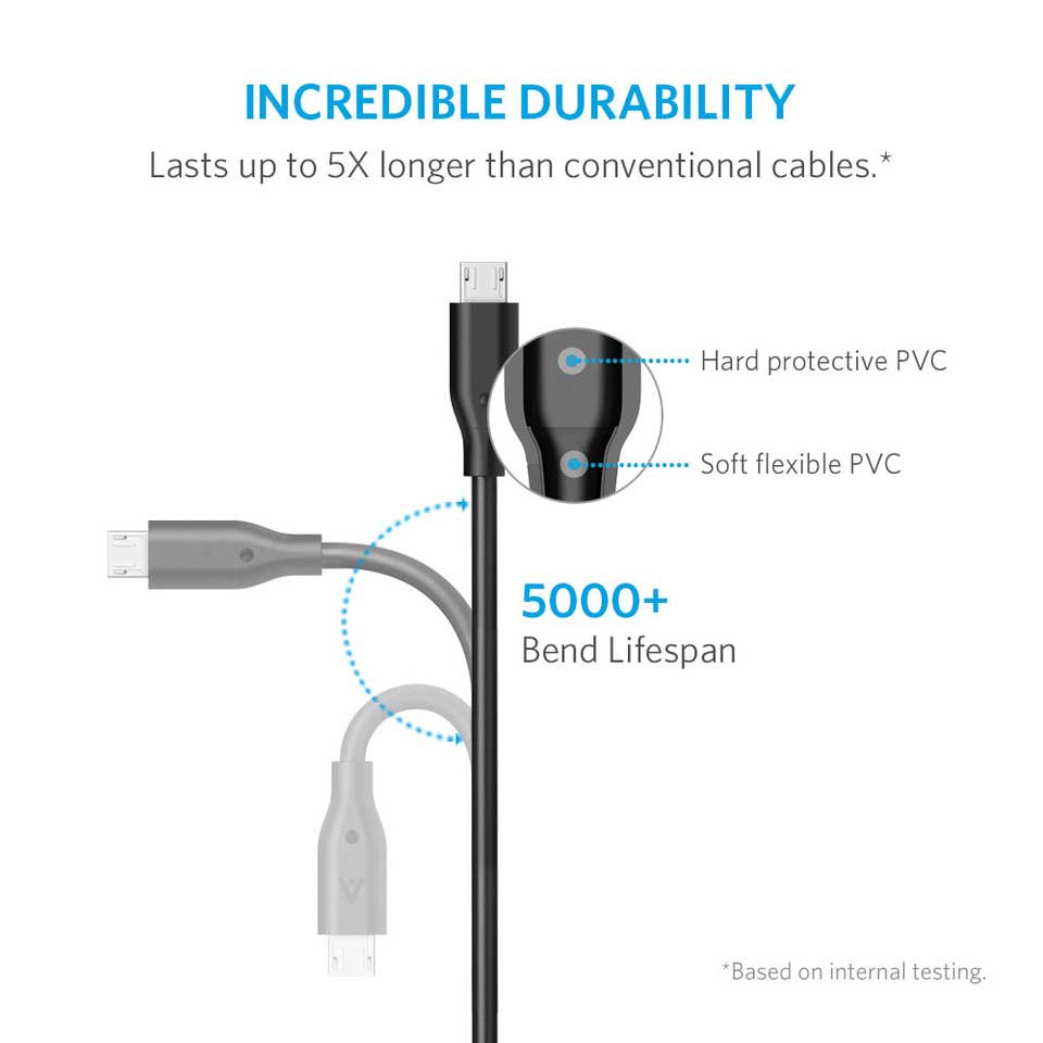 Buy Anker PowerLine Micro USB Cable 6ft - Black from Vmart in Pakistan