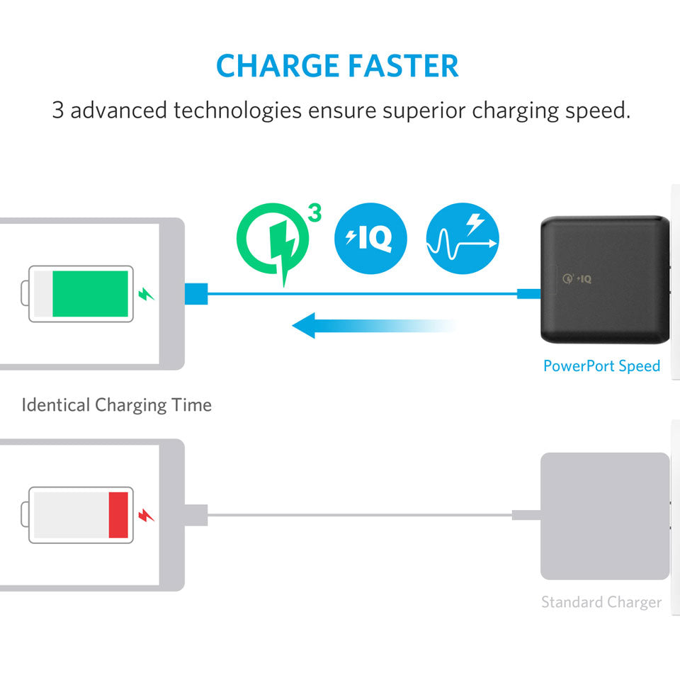 Buy Anker PowerPort Speed 2 with Quick Charge 3.0 - Black from Vmart in Pakistan
