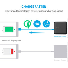 Buy Anker PowerPort Speed 2 with Quick Charge 3.0 - Black from Vmart in Pakistan