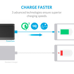 Buy Anker PowerCore Speed 10000mAh QC 3.0 - Black from Vmart in Pakistan