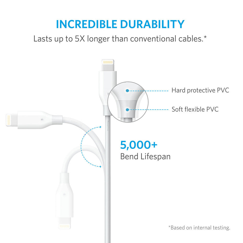 Buy Anker PowerLine Lightning 6ft - White from Vmart in Pakistan