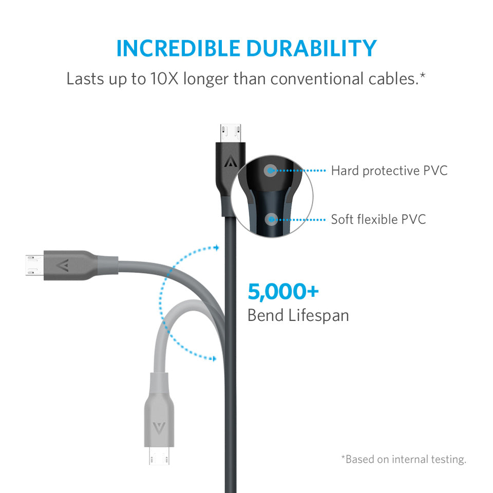 Buy Anker PowerLine Micro USB (6ft / 1.8m) from Vmart in Pakistan