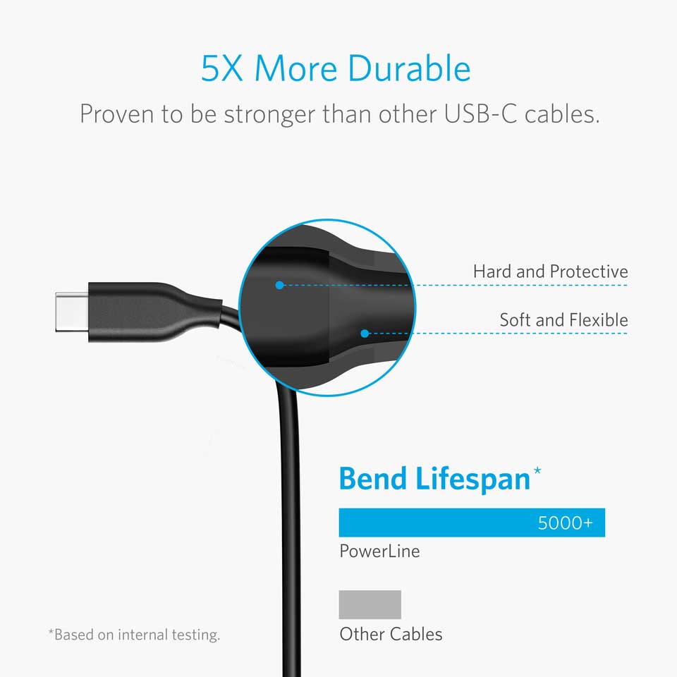 Buy Anker PowerLine USB-C to USB 3.0 - 10FT - Black from Vmart in Pakistan