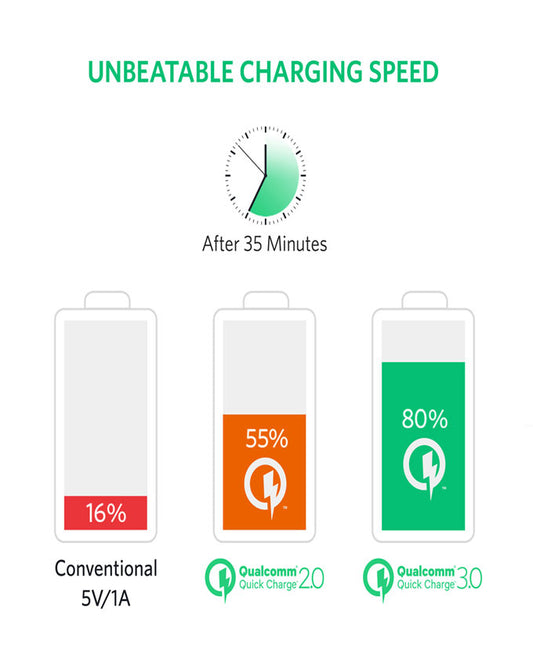 Buy Anker PowerCore+ 13400 - Quick Charger 3.0 - Black from Vmart in Pakistan