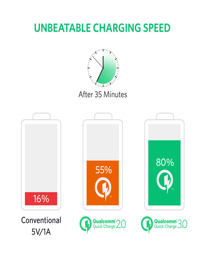 Buy Anker PowerCore+ 13400 - Quick Charger 3.0 - Golden from Vmart in Pakistan