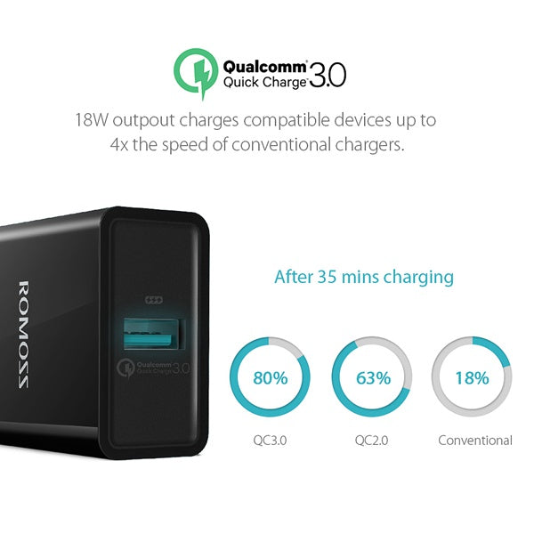 Buy Romoss Power CUBE-Pro Power Adapter - Black from Vmart in Pakistan