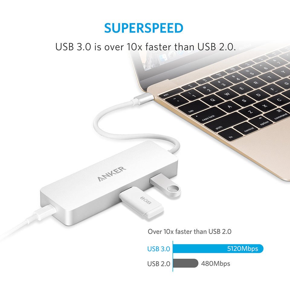Buy Anker Premium USB-C Hub with Ethernet and Power Delivery - Silver from Vmart in Pakistan