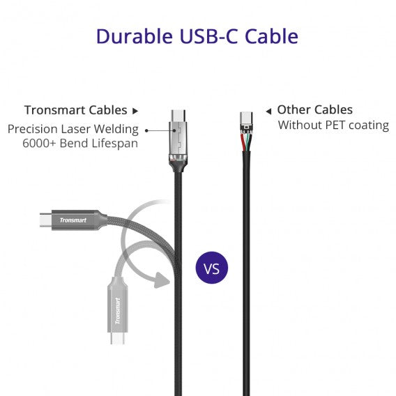 Buy Tronsmart CPP2 Powerlink Braided Nylon USB C to USB C 2.0 Cable 3.3 Feet 2 Pack from Vmart in Pakistan
