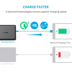 Buy Anker PowerPort Speed 5 Ports from Vmart in Pakistan