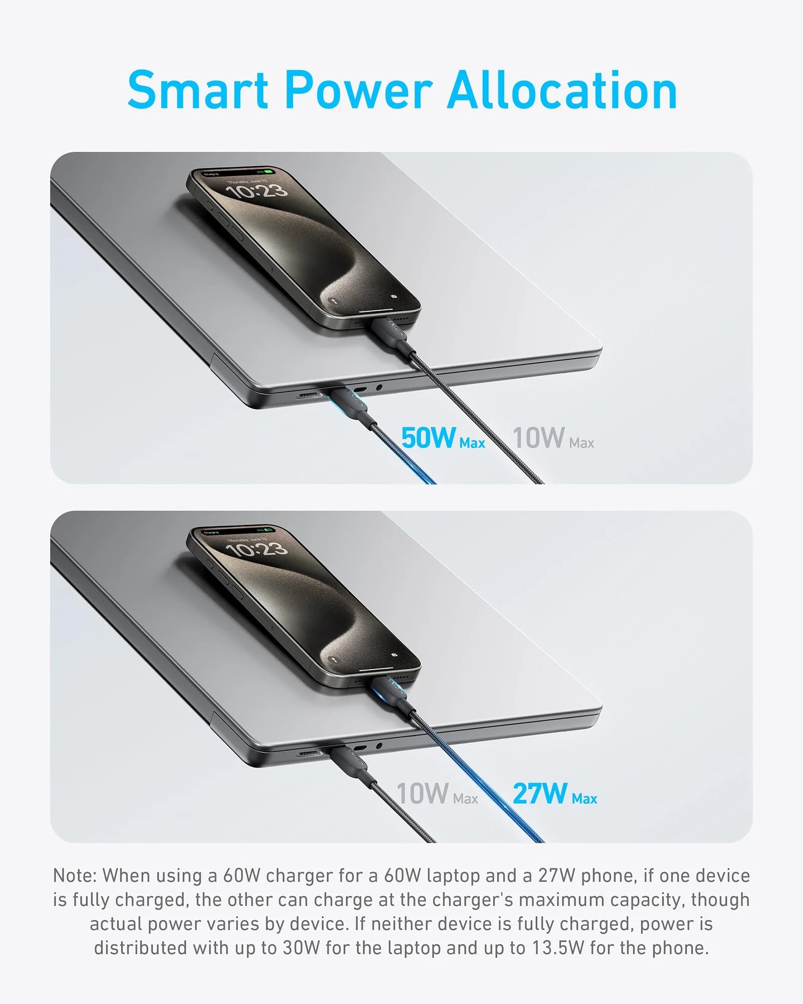 Buy Anker 140W 2-in-1 USB-C to USB-C Cable 1.2m Black from Vmart in Pakistan