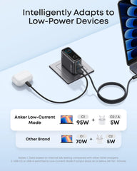 Buy Anker Charger 100W (3 Ports Smart Display) 2-Pin (US) Dark Grey Vmart in Pakistan