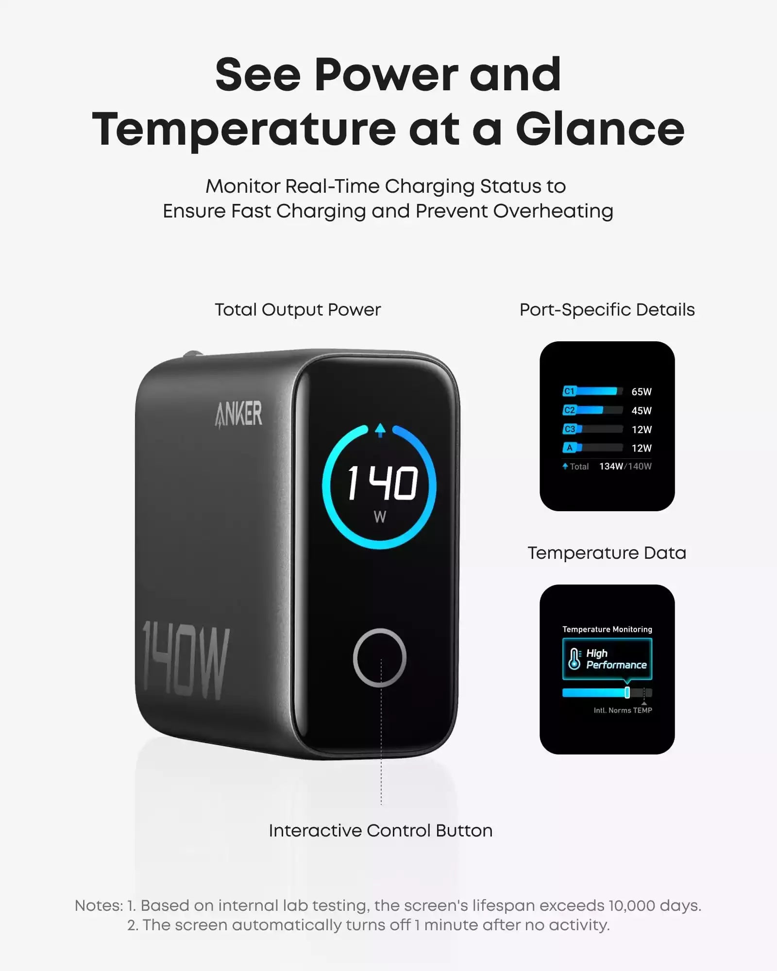 Buy Anker Laptop Charger (140W 4-Port PD 3.1) with USB-C Cable from Vmart in Pakistan