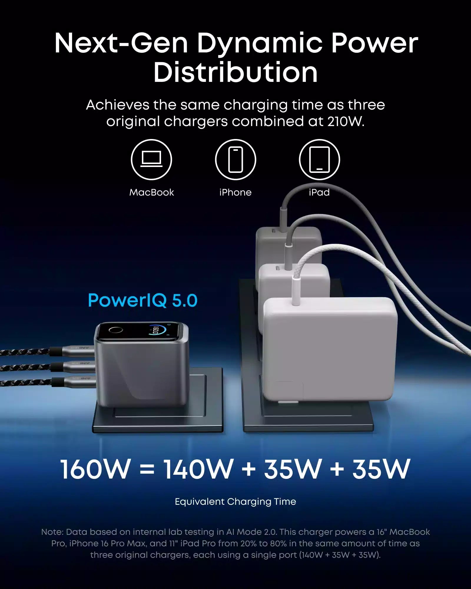 Buy Anker Prime Charger (160W, 3 Ports, Smart Display) Vmart in Pakistan