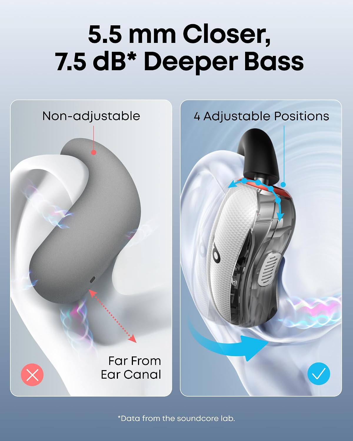Buy Anker Soundcore V40i Open Ear Earbuds White from Vmart in Pakistan