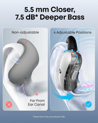 Buy Anker Soundcore V40i Open Ear Earbuds White from Vmart in Pakistan