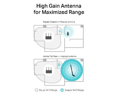 TP-Link Archer T2U Plus - AC600 High Gain Wireless Dual Band USB Adapter