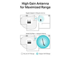 TP-Link Archer T2U Plus - AC600 High Gain Wireless Dual Band USB Adapter