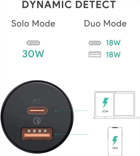 Aukey CC-Y15 36W USB-C Car Charger