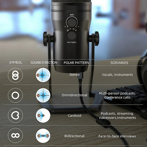 FiFine K690 USB Multi Pattern Microphone