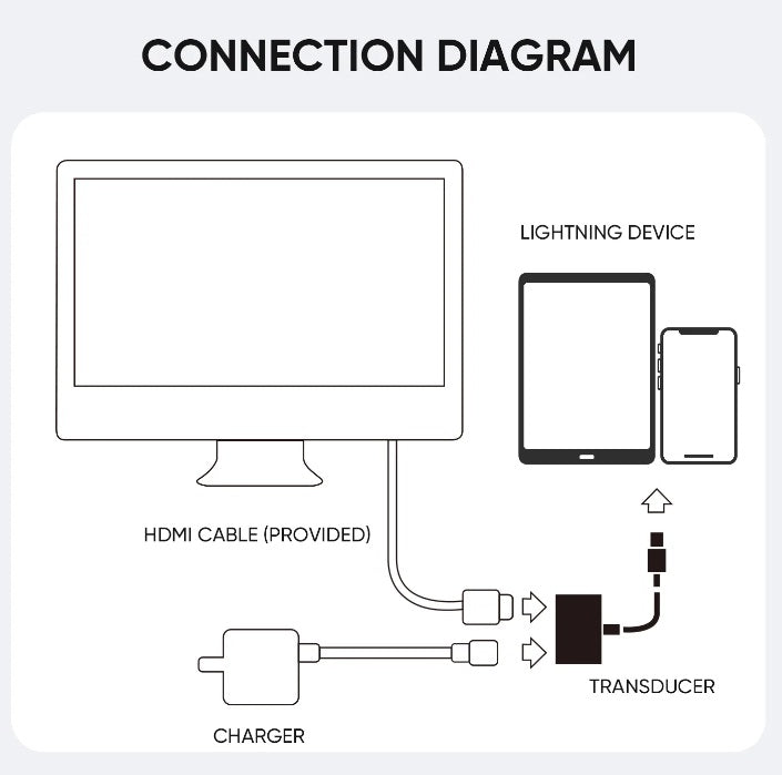 Joyroom S-H141 Lightning to HDMI Adapter - White