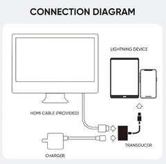 Joyroom S-H141 Lightning to HDMI Adapter - White