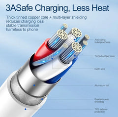 Buy Joyroom S-M431 Type-C to Lightning PD Fast Charging Cable 2m from Vmart in Pakistan