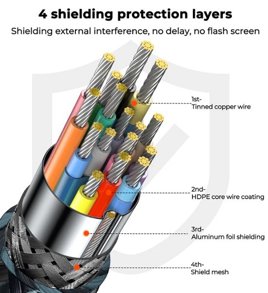 Joyroom SY-20H1 HDMI To HDMI Cable (4K@60Hz) 2m