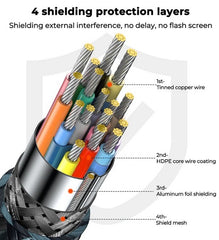 Buy Joyroom SY-20H1 HDMI To HDMI Cable (4K@60Hz) 2m from Vmart in Pakistan