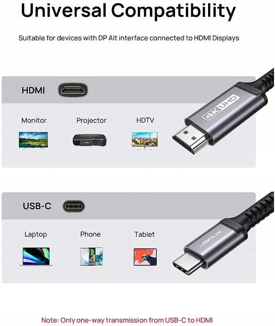 Jsaux CV0029 USB-C Male To HDMI Male 4K@30HZ Cable 3M Grey