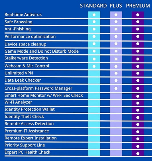 Buy Kaspersky Standard Internet Security 5 Devices 1 Year Subscription from Vmart in Pakistan