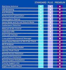 Buy Kaspersky Standard Internet Security 5 Devices 1 Year Subscription from Vmart in Pakistan
