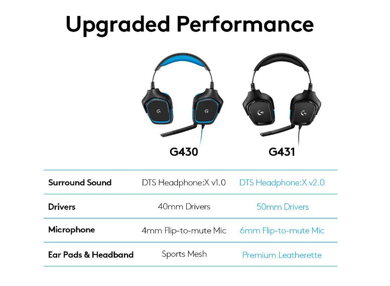 Logitech G431 7.1 Surround Sound Gaming Headset